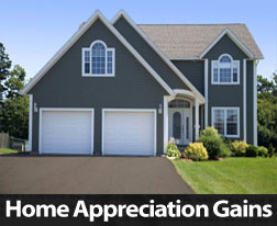 Case-Shiller Reports Energetic Annual Home Price Gains Nationally Case-Shiller Reports Energetic Annual Home Price Gains Nationally